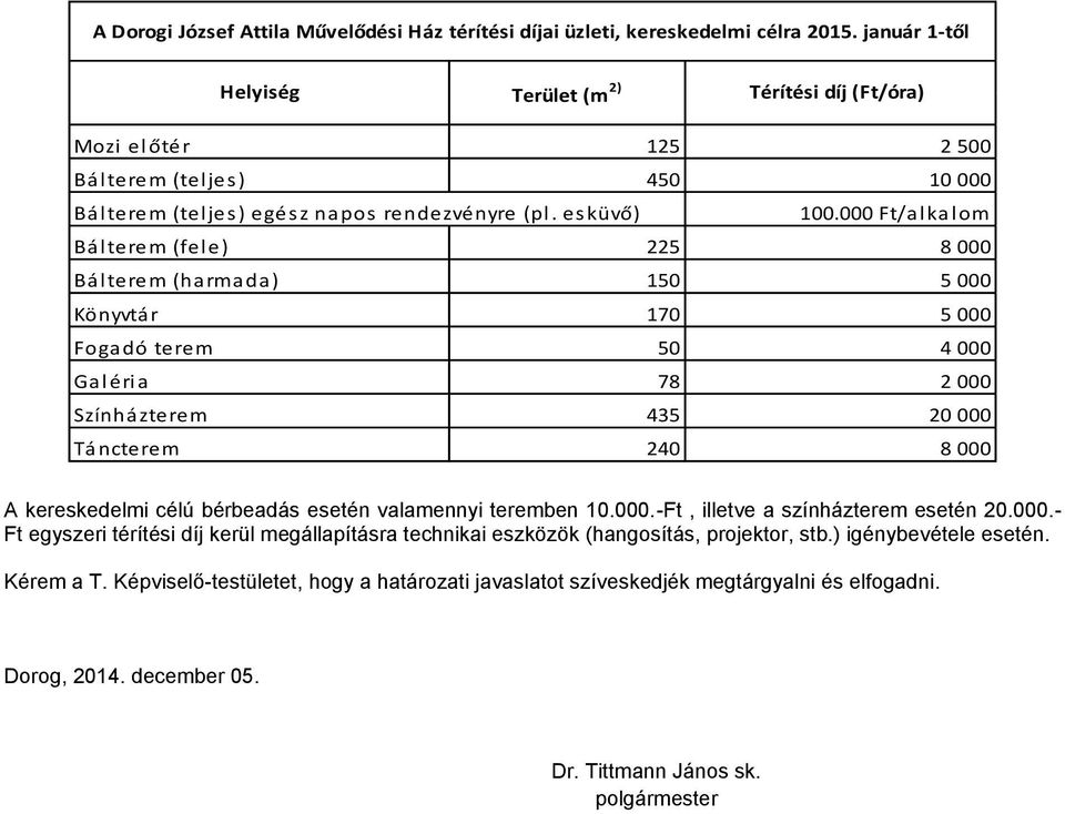 000 Ft/alkalom Bálterem (fele) 225 8 000 Bálterem (harmada) 150 5 000 Könyvtár 170 5 000 Fogadó terem 50 4 000 Galéria 78 2 000 Színházterem 435 20 000 Táncterem 240 8 000 A kereskedelmi célú