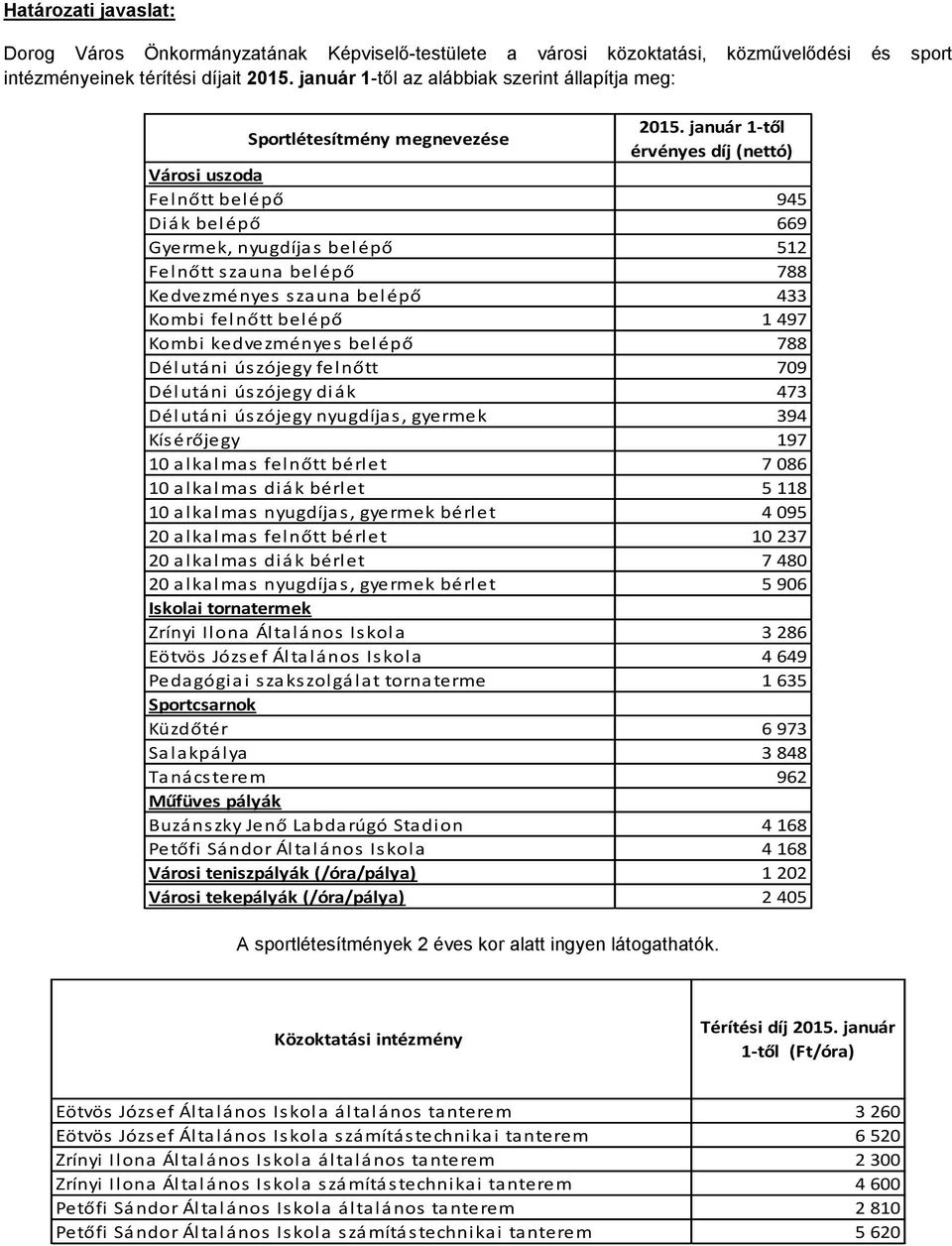 január 1-től Városi uszoda Felnőtt belépő 945 Diá k belépő 669 Gyermek, nyugdíja s belépő 512 Felnőtt s za una belépő 788 Kedvezményes s za una belépő 433 Kombi felnőtt belépő 1 497 Kombi