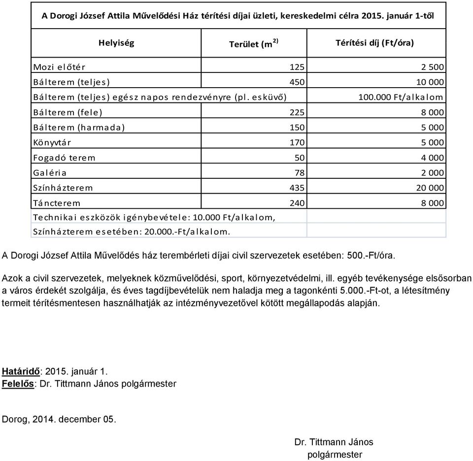 000 Ft/alkalom Bálterem (fele) 225 8 000 Bálterem (harmada) 150 5 000 Könyvtár 170 5 000 Fogadó terem 50 4 000 Galéria 78 2 000 Színházterem 435 20 000 Táncterem 240 8 000 Technikai eszközök