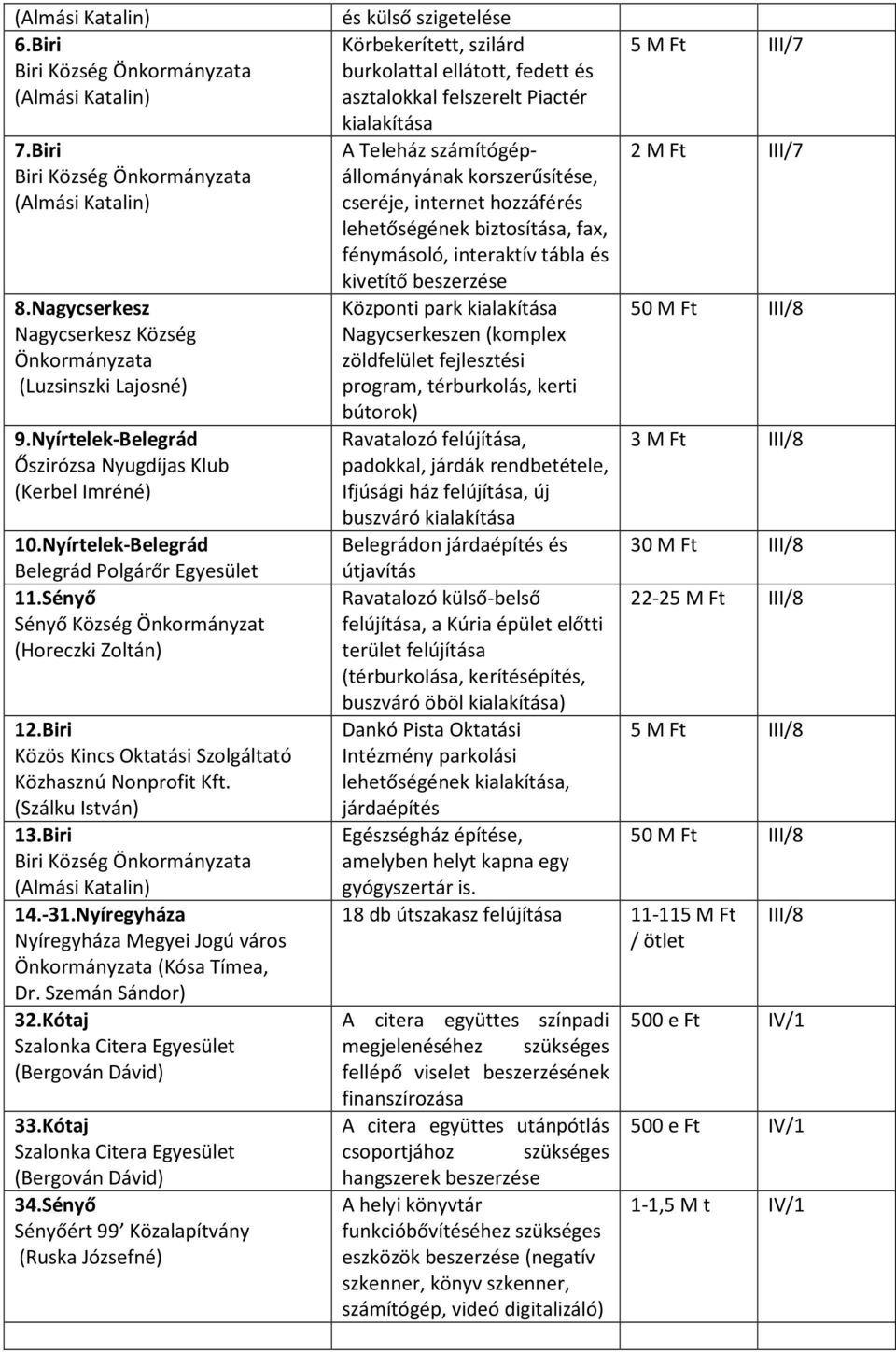 Kótaj Szalonka Citera Egyesület (Bergován Dávid) 33.Kótaj Szalonka Citera Egyesület (Bergován Dávid) 34.