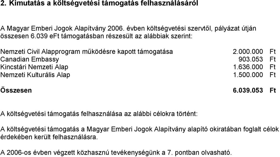 053 Ft Kincstári Nemzeti Alap 1.636.000 Ft Nemzeti Kulturális Alap 1.500.000 Ft Összesen 6.039.