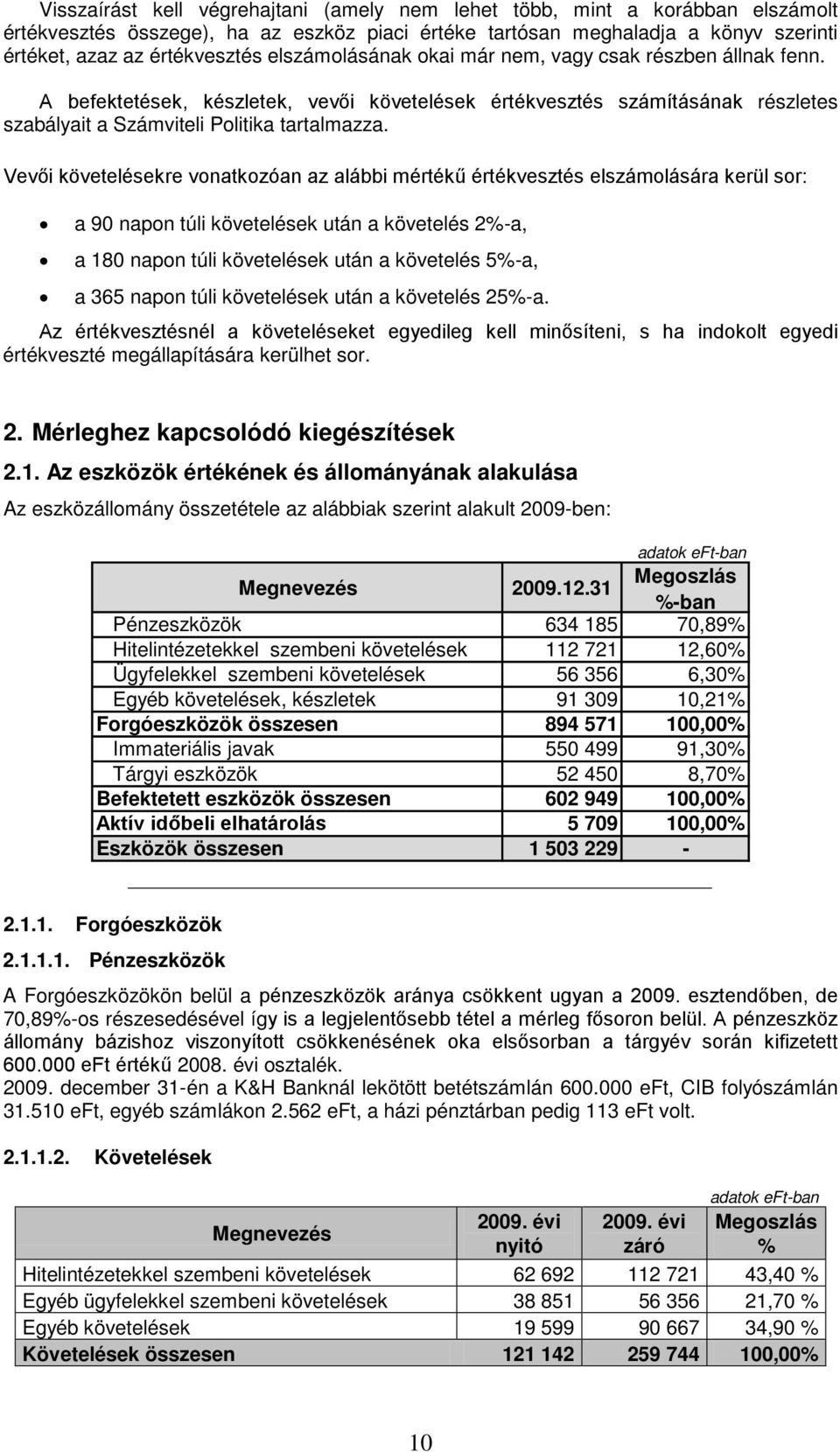 Vevői követelésekre vonatkozóan az alábbi mértékű értékvesztés elszámolására kerül sor: a 90 napon túli követelések után a követelés 2%-a, a 180 napon túli követelések után a követelés 5%-a, a 365