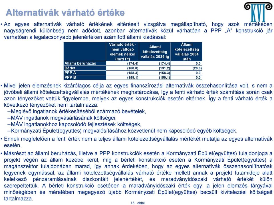 egyes finanszírozási alternatívák összehasonlítása volt, s nem a jövőbeli állami kötelezettségvállalás mértékének meghatározása, így a fenti várható érték számítása során csak azon tényezőket vettük