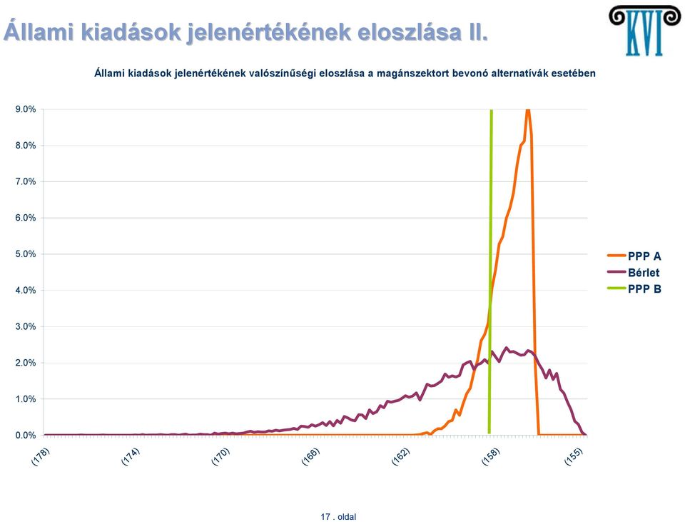 magánszektort bevonó alternatívák esetében 9.0% 8.0% 7.0% 6.0% 5.