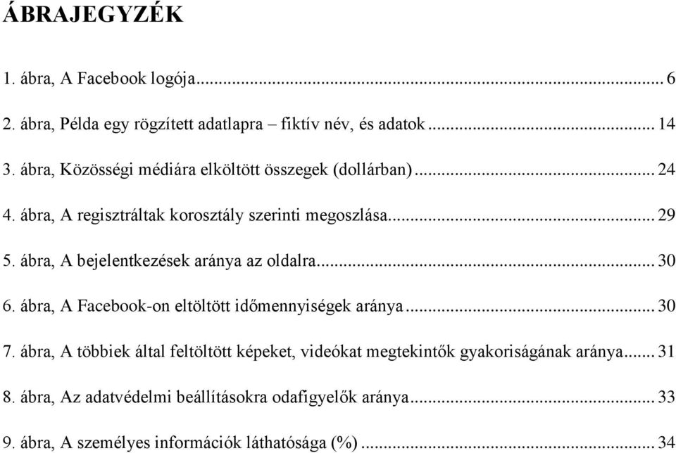 ábra, A bejelentkezések aránya az oldalra... 30 6. ábra, A Facebook-on eltöltött időmennyiségek aránya... 30 7.