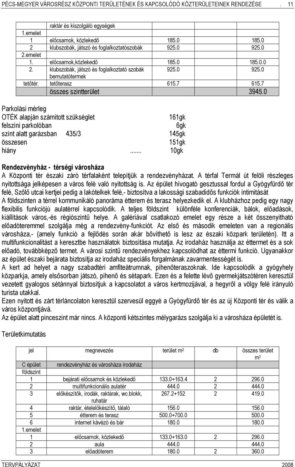 tetőterasz 615.7 615.7 összes szintterület 3945.0 Parkolási mérleg OTÉK alapján számított szükséglet 161gk felszíni parkolóban 6gk színt alatt garázsban 435/3 145gk összesen 151gk hiány.