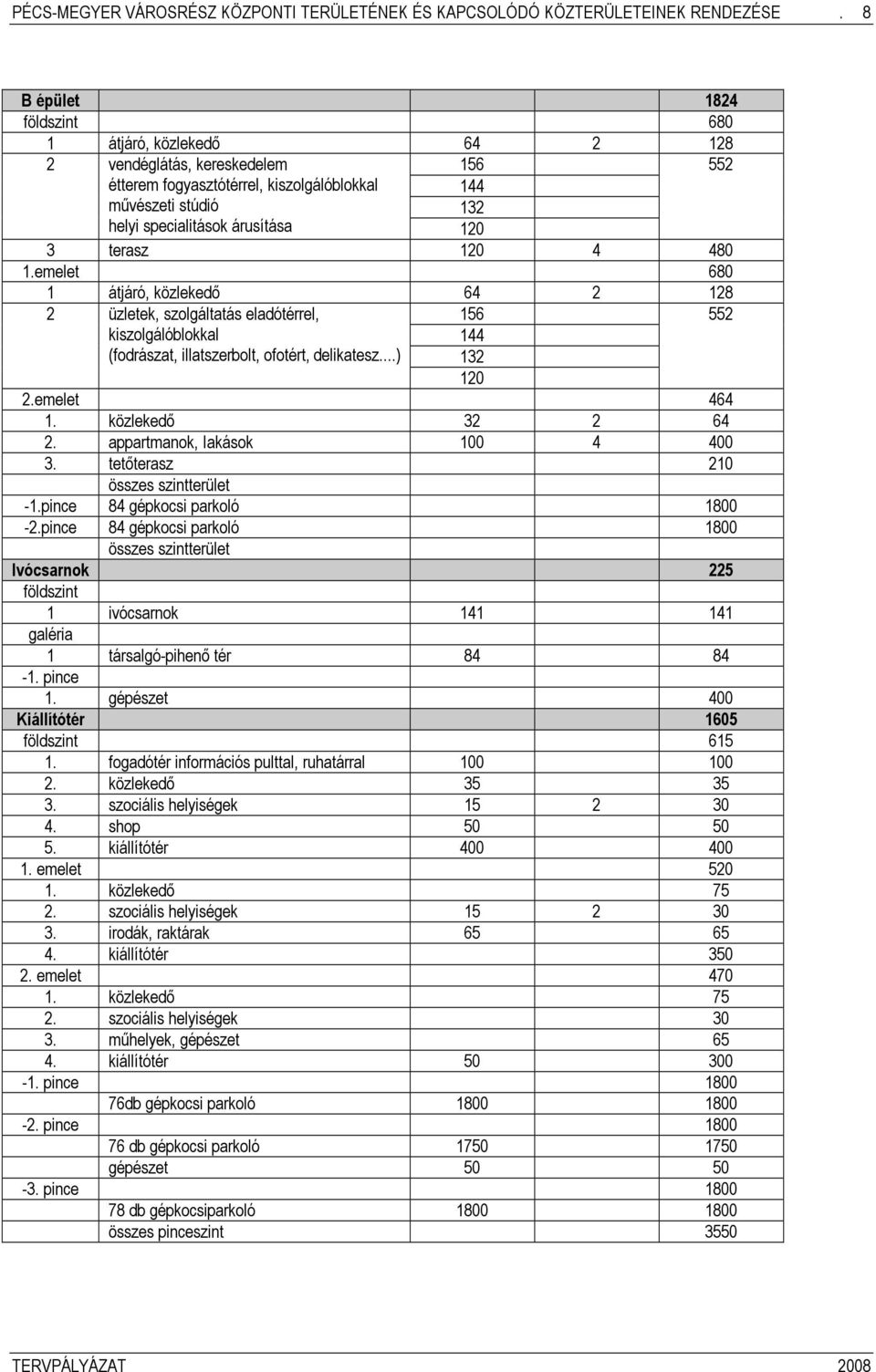 terasz 120 4 480 1.emelet 680 1 átjáró, közlekedő 64 2 128 2 üzletek, szolgáltatás eladótérrel, kiszolgálóblokkal (fodrászat, illatszerbolt, ofotért, delikatesz...) 156 144 132 120 2.emelet 464 1.