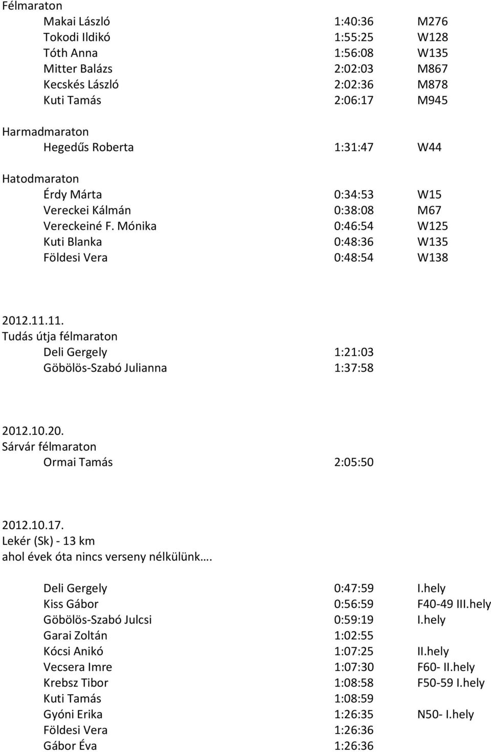 11. Tudás útja félmaraton Deli Gergely 1:21:03 Göbölös-Szabó Julianna 1:37:58 2012.10.20. Sárvár félmaraton Ormai Tamás 2:05:50 2012.10.17. Lekér (Sk) - 13 km ahol évek óta nincs verseny nélkülünk.