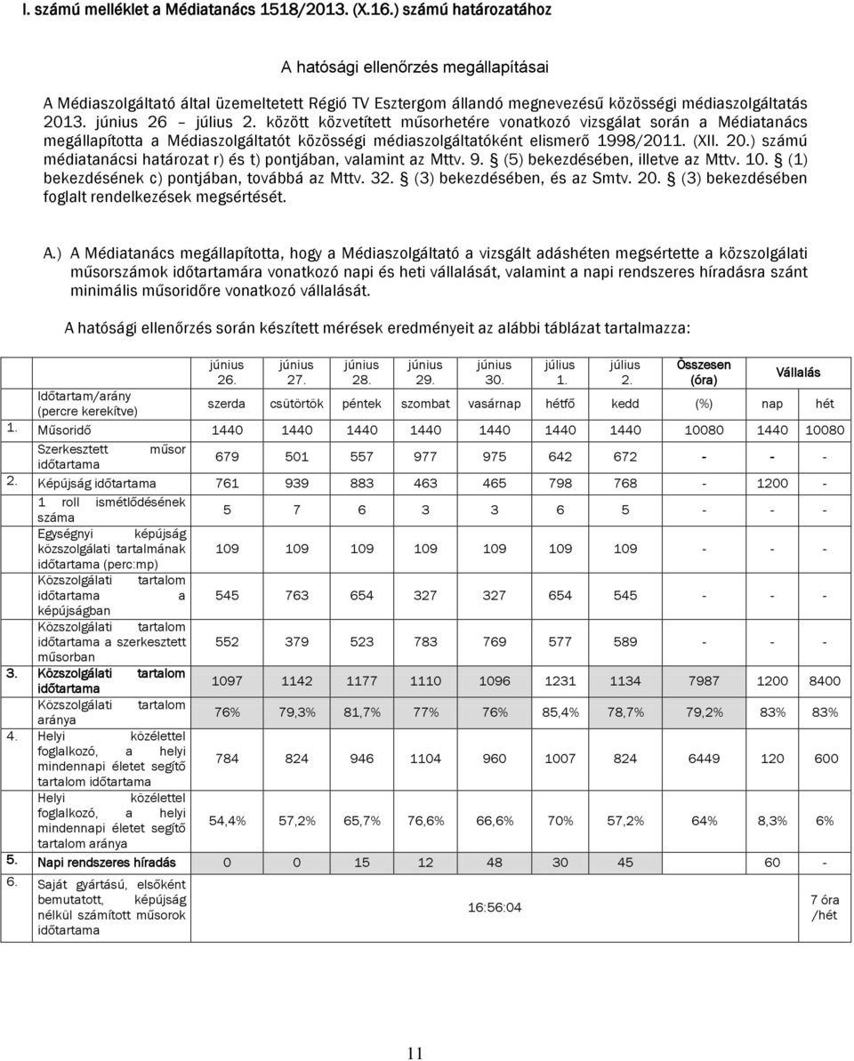 között közvetített műsorhetére vonatkozó vizsgálat során a Médiatanács megállapította a Médiaszolgáltatót közösségi médiaszolgáltatóként elismerő 1998/2011. (XII. 20.