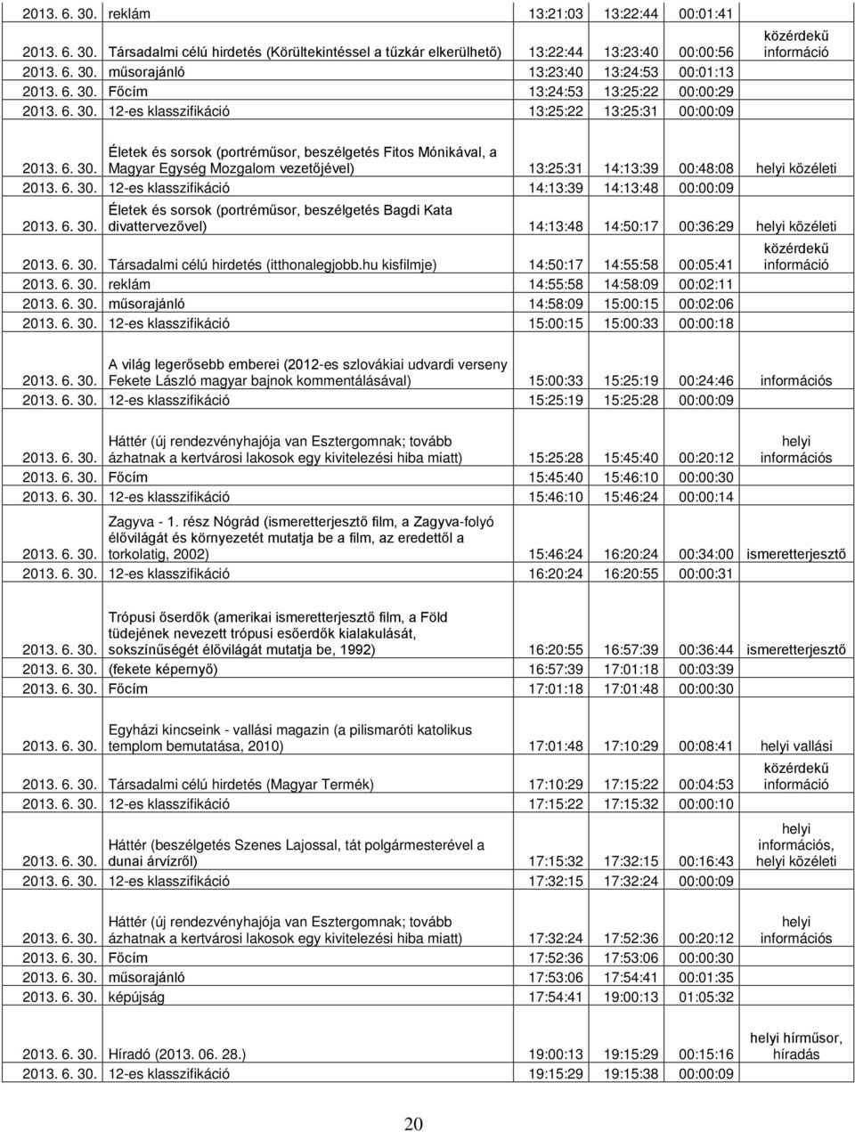 klasszifikáció 14:13:39 14:13:48 00:00:09 Életek és sorsok (portréműsor, beszélgetés Bagdi Kata divattervezővel) 14:13:48 14:50:17 00:36:29 közéleti Társadalmi célú hirdetés (itthonalegjobb.