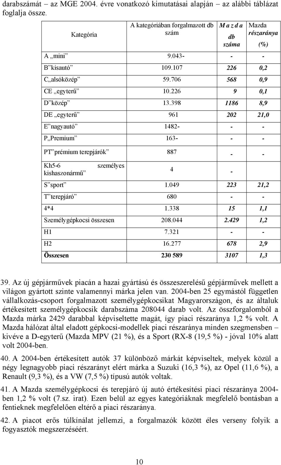 398 1186 8,9 DE egyterű 961 202 21,0 E nagyautó 1482- - - P Premium 163- - - PT prémium terepjárók 887 - - Kh5-6 kishaszonármű személyes 4 - S sport 1.049 223 21,2 T terepjáró 680 - - 4*4 1.