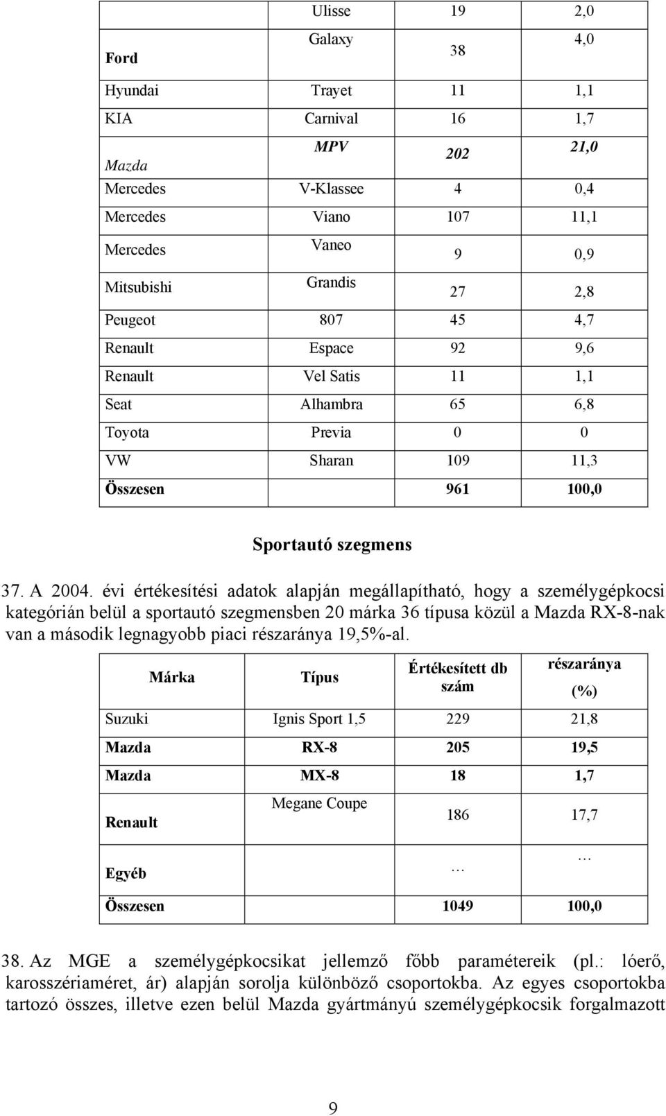 évi értékesítési adatok alapján megállapítható, hogy a személygépkocsi kategórián belül a sportautó szegmensben 20 márka 36 típusa közül a Mazda RX-8-nak van a második legnagyobb piaci részaránya