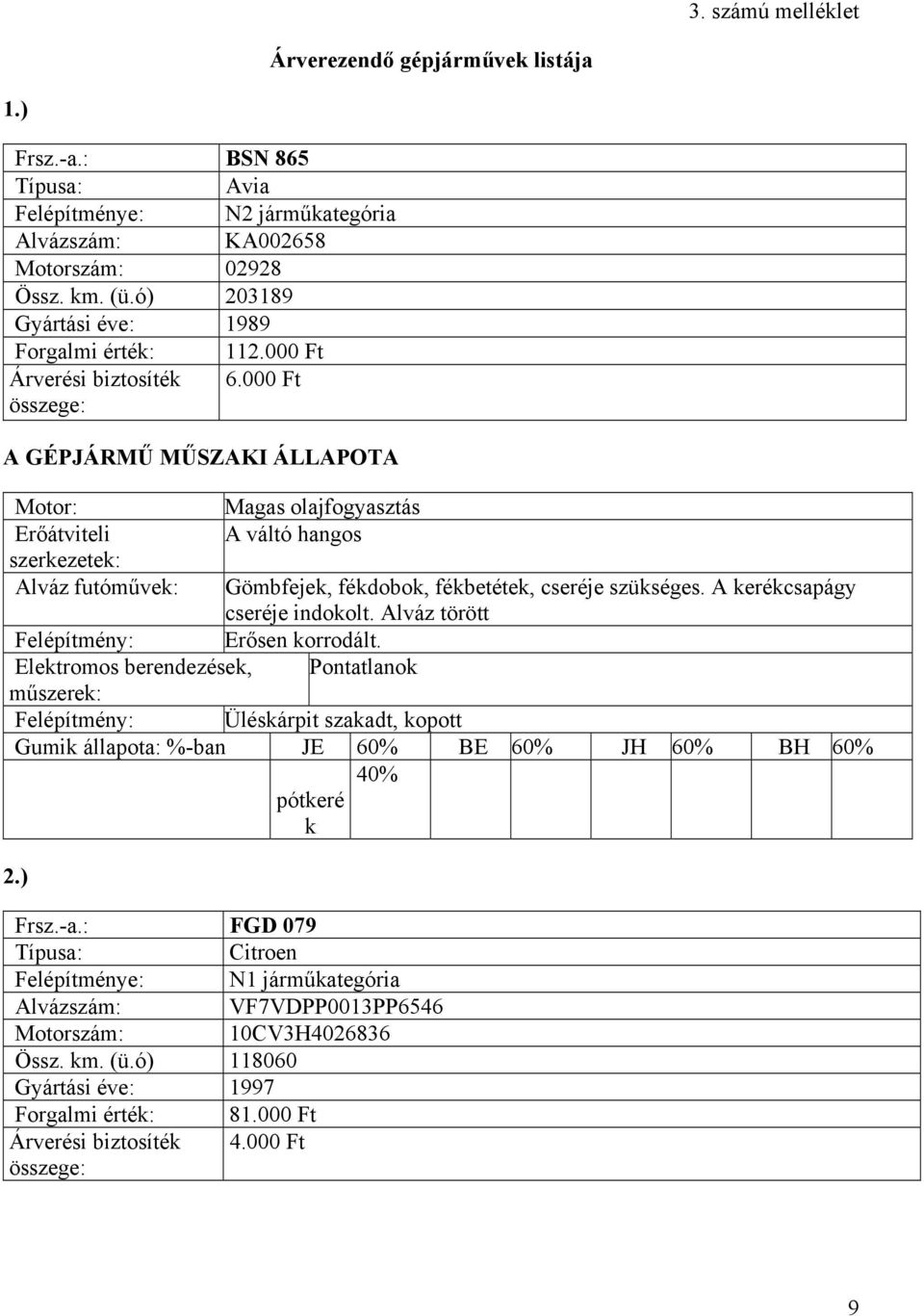 000 Ft Motor: Magas olajfogyasztás Erőátviteli A váltó hangos szerezete: Alváz futóműve: Gömbfeje, fédobo, fébetéte, cseréje szüséges. A erécsapágy cseréje indoolt.