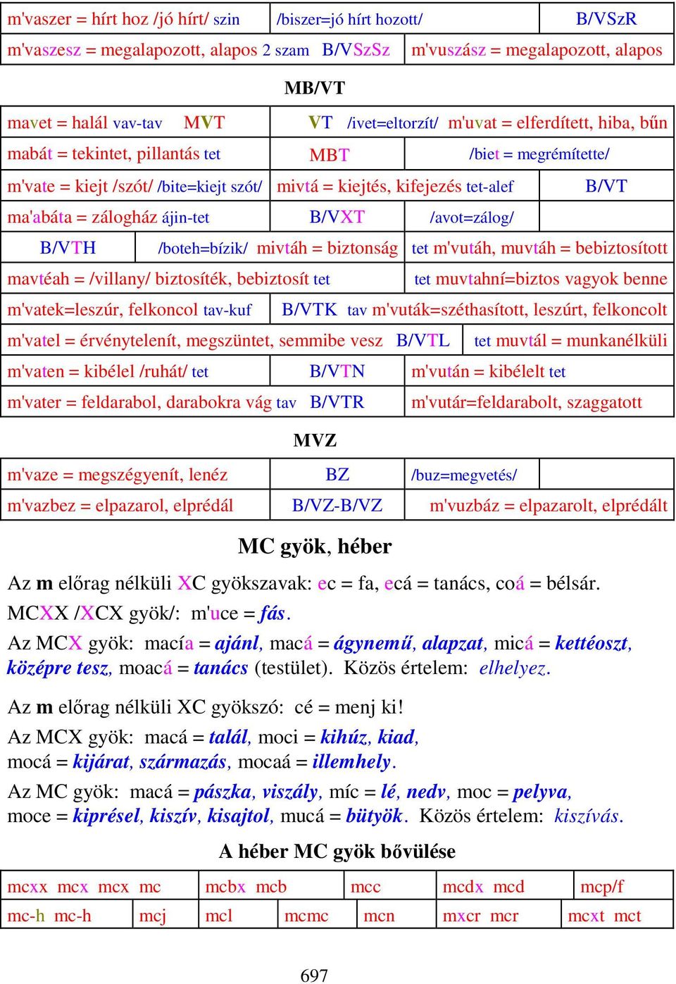 B/VXT /avot=zálog/ B/VTH /boteh=bízik/ mivtáh = biztonság tet m'vutáh, muvtáh = bebiztosított mavtéah = /villany/ biztosíték, bebiztosít tet tet muvtahní=biztos vagyok benne m'vatek=leszúr, felkoncol