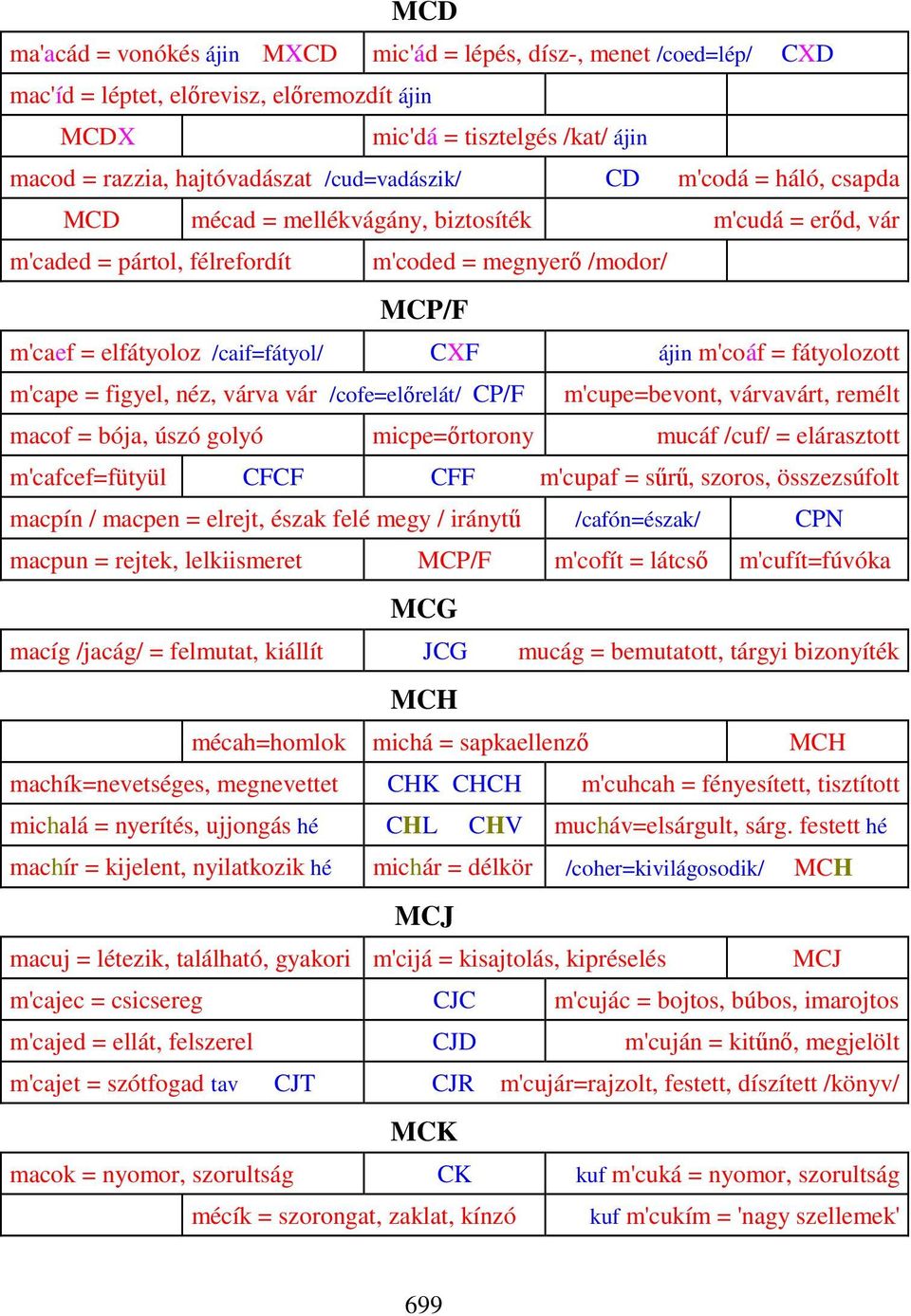 ájin m'coáf = fátyolozott m'cape = figyel, néz, várva vár /cofe=előrelát/ CP/F m'cupe=bevont, várvavárt, remélt macof = bója, úszó golyó micpe=őrtorony mucáf /cuf/ = elárasztott m'cafcef=fütyül CFCF