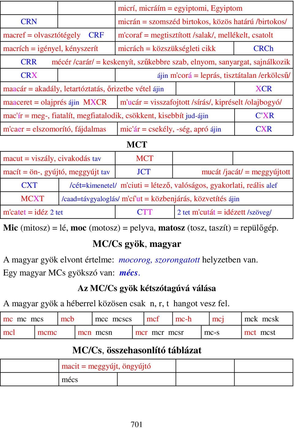 letartóztatás, őrizetbe vétel ájin XCR maaceret = olajprés ájin MXCR m'ucár = visszafojtott /sírás/, kipréselt /olajbogyó/ mac'ír = meg-, fiatalít, megfiatalodik, csökkent, kisebbít jud-ájin C'XR