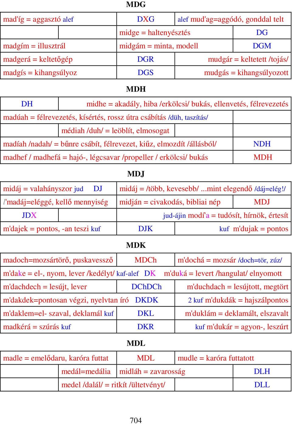 leöblít, elmosogat madíah /nadah/ = bűnre csábít, félrevezet, kiűz, elmozdít /állásból/ NDH madhef / madhefá = hajó-, légcsavar /propeller / erkölcsi/ bukás MDH MDJ midáj = valahányszor jud DJ midáj