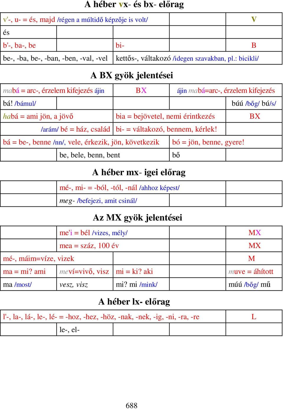 /bámul/ búú /bőg/ bú/s/ habá = ami jön, a jövő bia = bejövetel, nemi érintkezés BX /arám/ bé = ház, család bi- = váltakozó, bennem, kérlek!