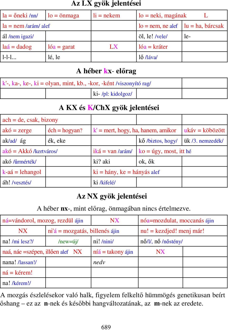 , -kor, -ként /viszonyító rag/ ach = de, csak, bizony ki- /pl: kidolgoz/ A KX és K/ChX gyök jelentései akó = zerge éch = hogyan?