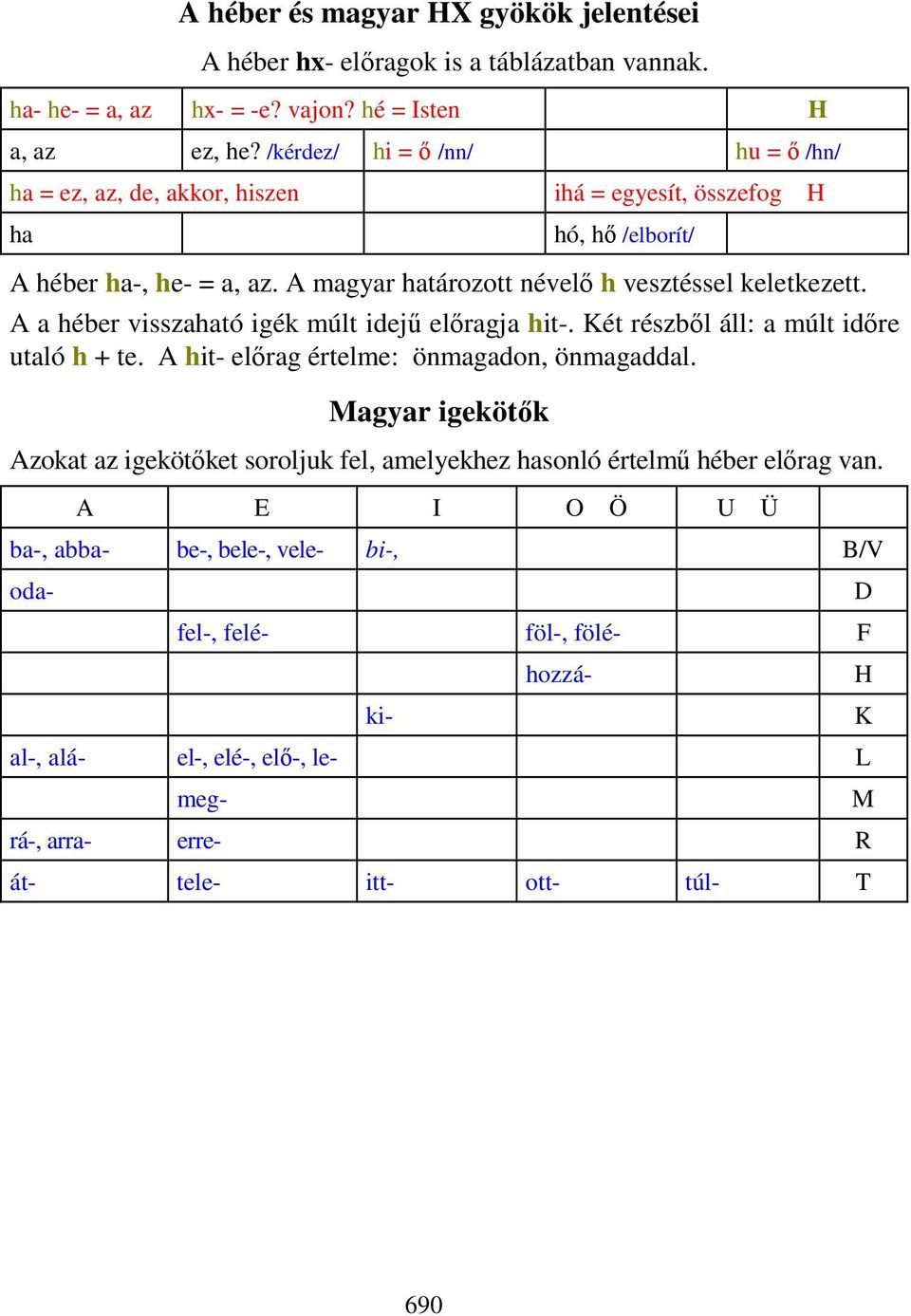 A a héber visszaható igék múlt idejű előragja hit-. Két részből áll: a múlt időre utaló h + te. A hit- előrag értelme: önmagadon, önmagaddal.