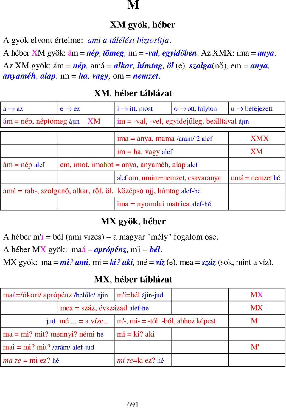 XM, héber táblázat a az e ez i itt, most o ott, folyton u befejezett ám = nép, néptömeg ájin XM im = -val, -vel, egyidejűleg, beálltával ájin ám = nép alef ima = anya, mama /arám/ 2 alef im = ha,