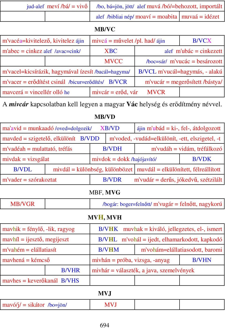 m'vacer = erődítést csinál /bicur=erődítés/ B/VCR m'vucár = megerősített /bástya/ mavcerá = vincellér olló he mivcár = erőd, vár MVCR A mivcár kapcsolatban kell legyen a magyar Vác helység és