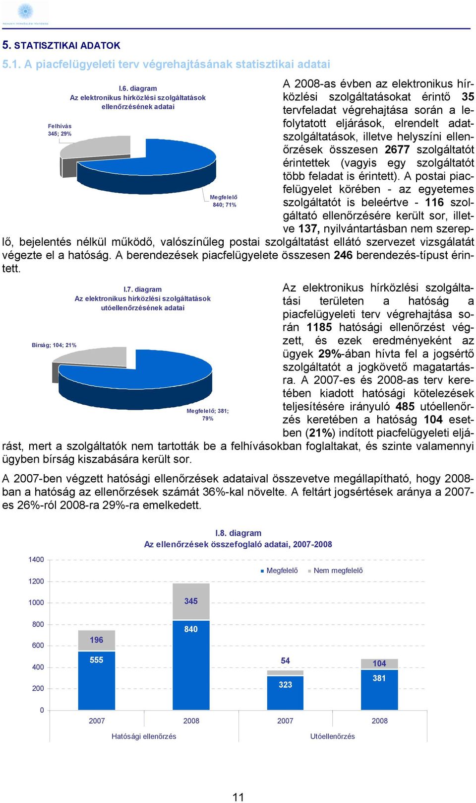 eljárások, elrendelt adatszolgáltatások, illetve helyszíni ellenőrzések összesen 2677 szolgáltatót érintettek (vagyis egy szolgáltatót több feladat is érintett).