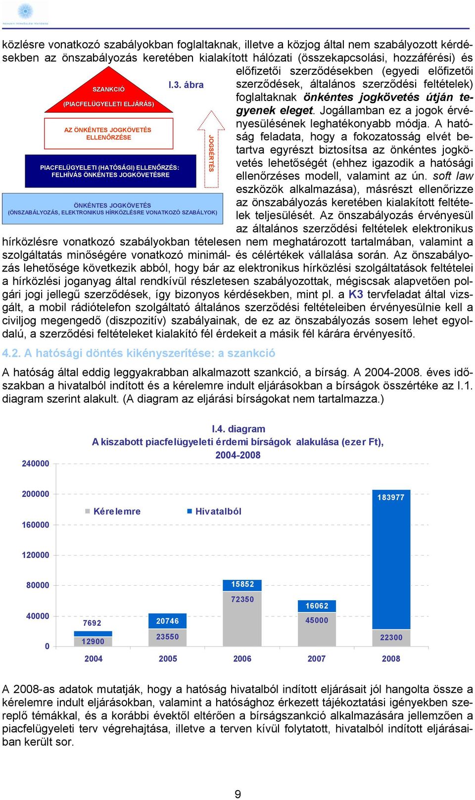 ábra ÖNKÉNTES JOGKÖVETÉS (ÖNSZABÁLYOZÁS, ELEKTRONIKUS HÍRKÖZLÉSRE VONATKOZÓ SZABÁLYOK) JOGSÉRTÉS előfizetői szerződésekben (egyedi előfizetői szerződések, általános szerződési feltételek)