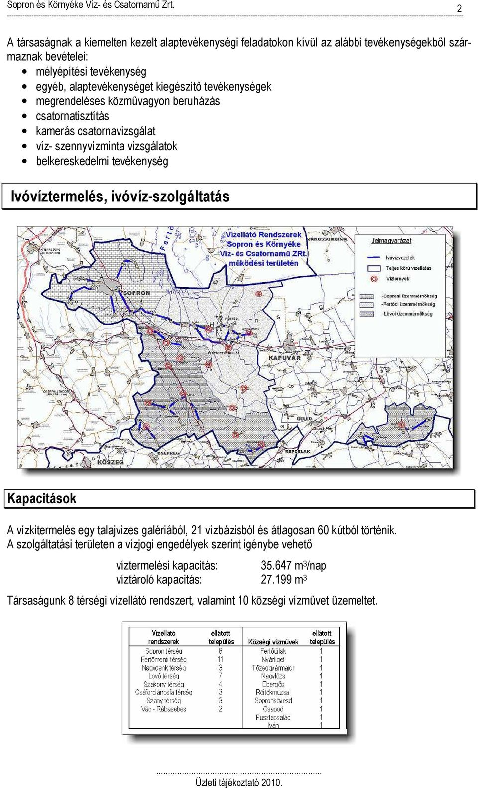 Ivóvíztermelés, ivóvíz-szolgáltatás Kapacitások A vízkitermelés egy talajvizes galériából, 21 vízbázisból és átlagosan 60 kútból történik.