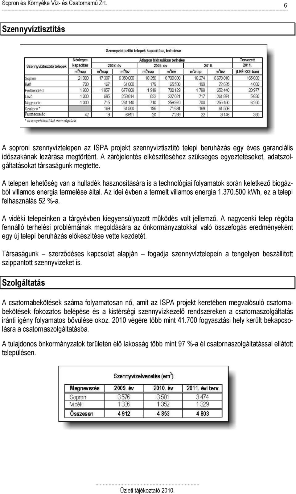 A telepen lehetőség van a hulladék hasznosítására is a technológiai folyamatok során keletkező biogázból villamos energia termelése által. Az idei évben a termelt villamos energia 1.370.