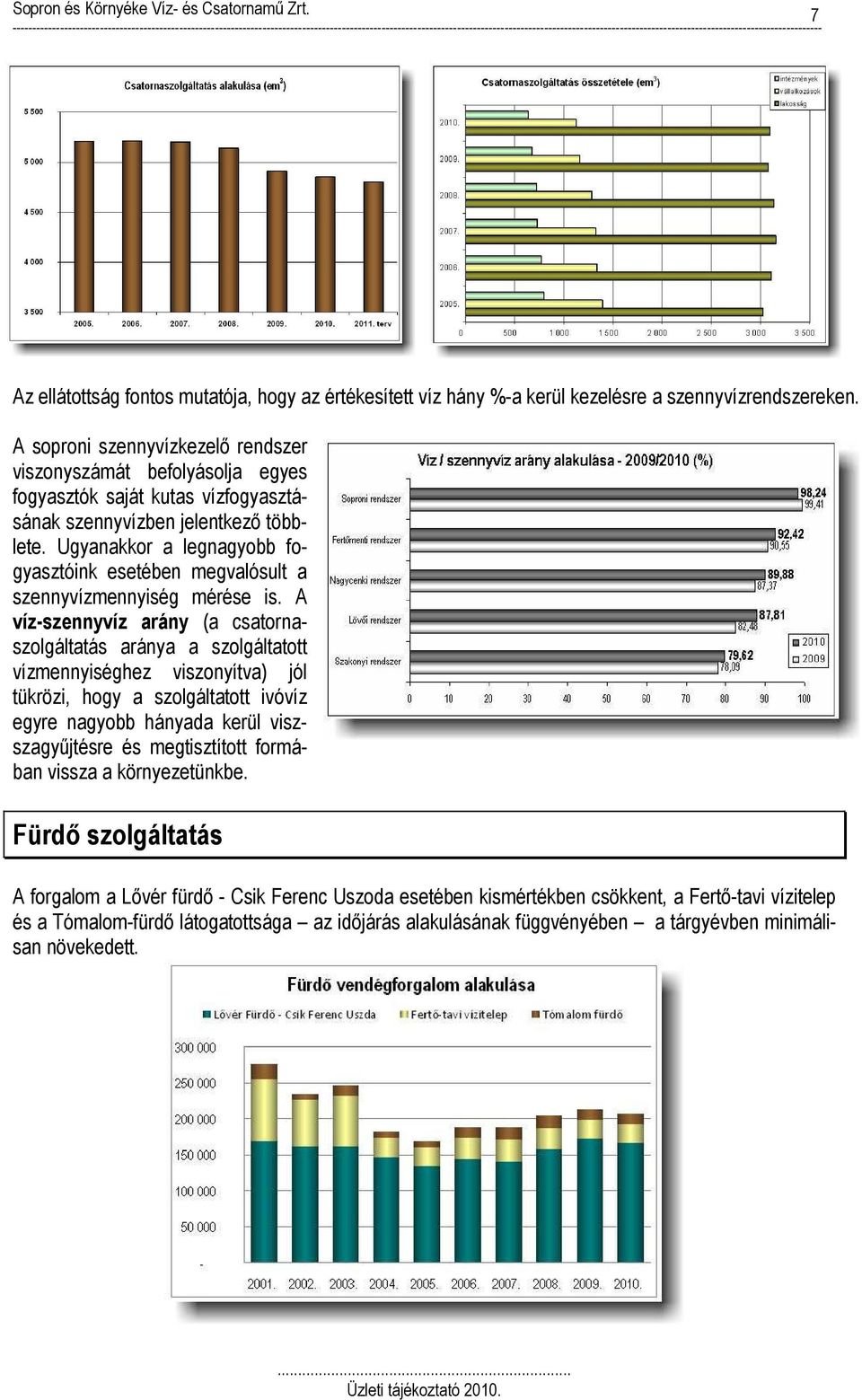 Ugyanakkor a legnagyobb fogyasztóink esetében megvalósult a szennyvízmennyiség mérése is.