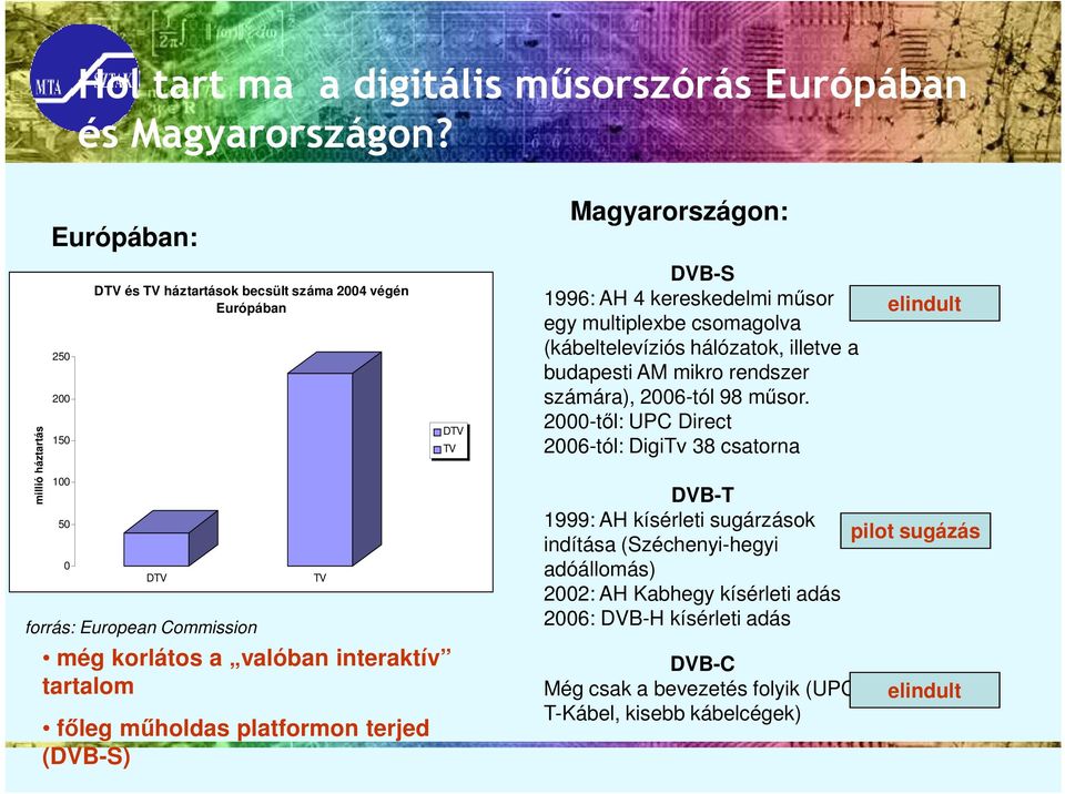 mőholdas platformon terjed (DVB-S) TV DTV TV Magyarországon: DVB-S 1996: AH 4 kereskedelmi mősor egy multiplexbe csomagolva (kábeltelevíziós hálózatok, illetve a budapesti AM mikro