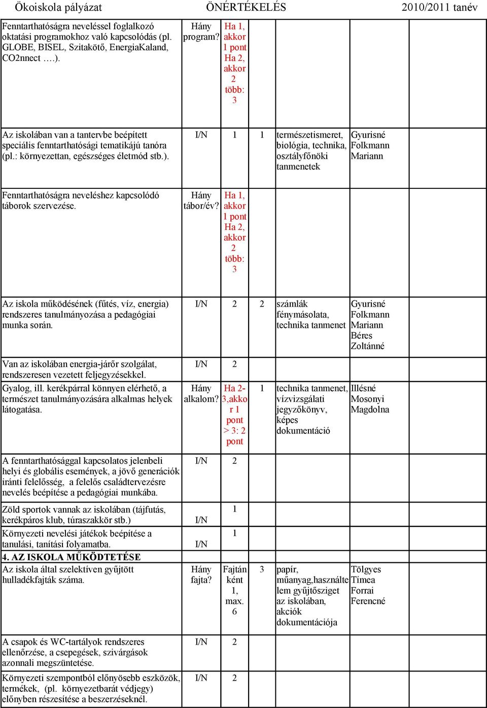 természetismeret, biológia, technika, osztályfőnöki tanmenetek Fenntarthatóságra neveléshez kapcsolódó táborok szervezése. Ha, tábor/év?