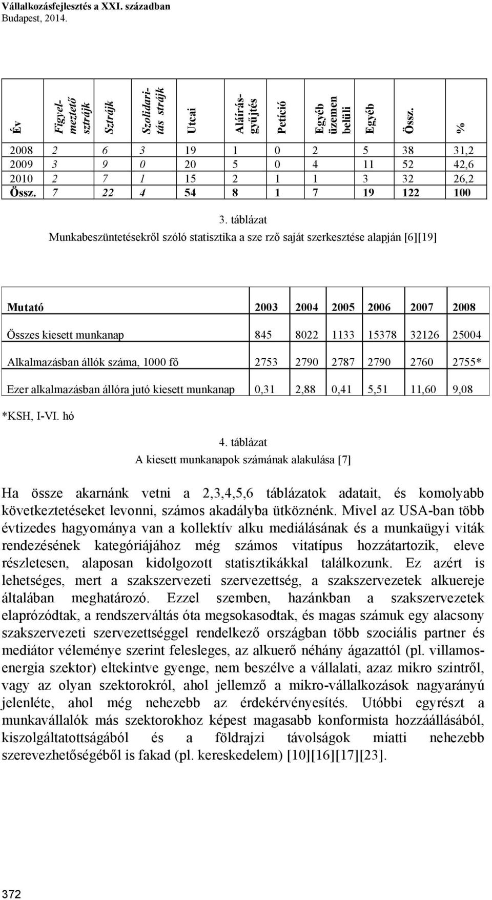 táblázat Munkabeszüntetésekről szóló statisztika a sze rző saját szerkesztése alapján [6][19] Mutató 2003 2004 2005 2006 2007 2008 Összes kiesett munkanap 845 8022 1133 15378 32126 25004