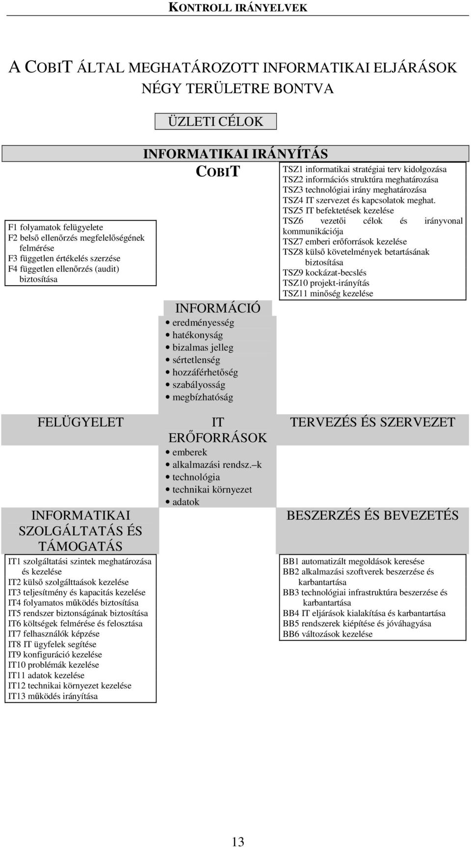 stratégiai terv kidolgozása TSZ2 információs struktúra meghatározása TSZ3 technológiai irány meghatározása TSZ4 IT szervezet és kapcsolatok meghat.