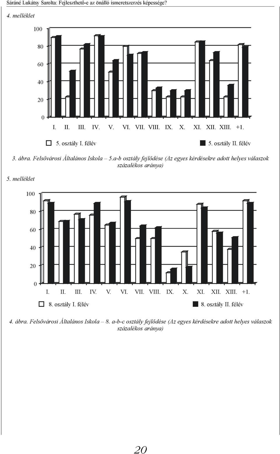 a-b osztály fejlődése (Az egyes kérdésekre adott helyes válaszok százalékos aránya) 5. melléklet 100 5. osztály I. félév 5. osztály II. félév 80 60 40 20 0 I. II. III.