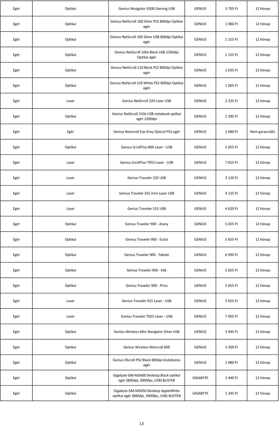 hónap Laser Genius NetScroll 220 Laser USB GENIUS 2 235 Ft 12 hónap Genius NetScroll 310x USB notebook optikai egér 1200dpi GENIUS 1 395 Ft 12 hónap Genius Netscroll Eye Gray Optical PS2 egér GENIUS