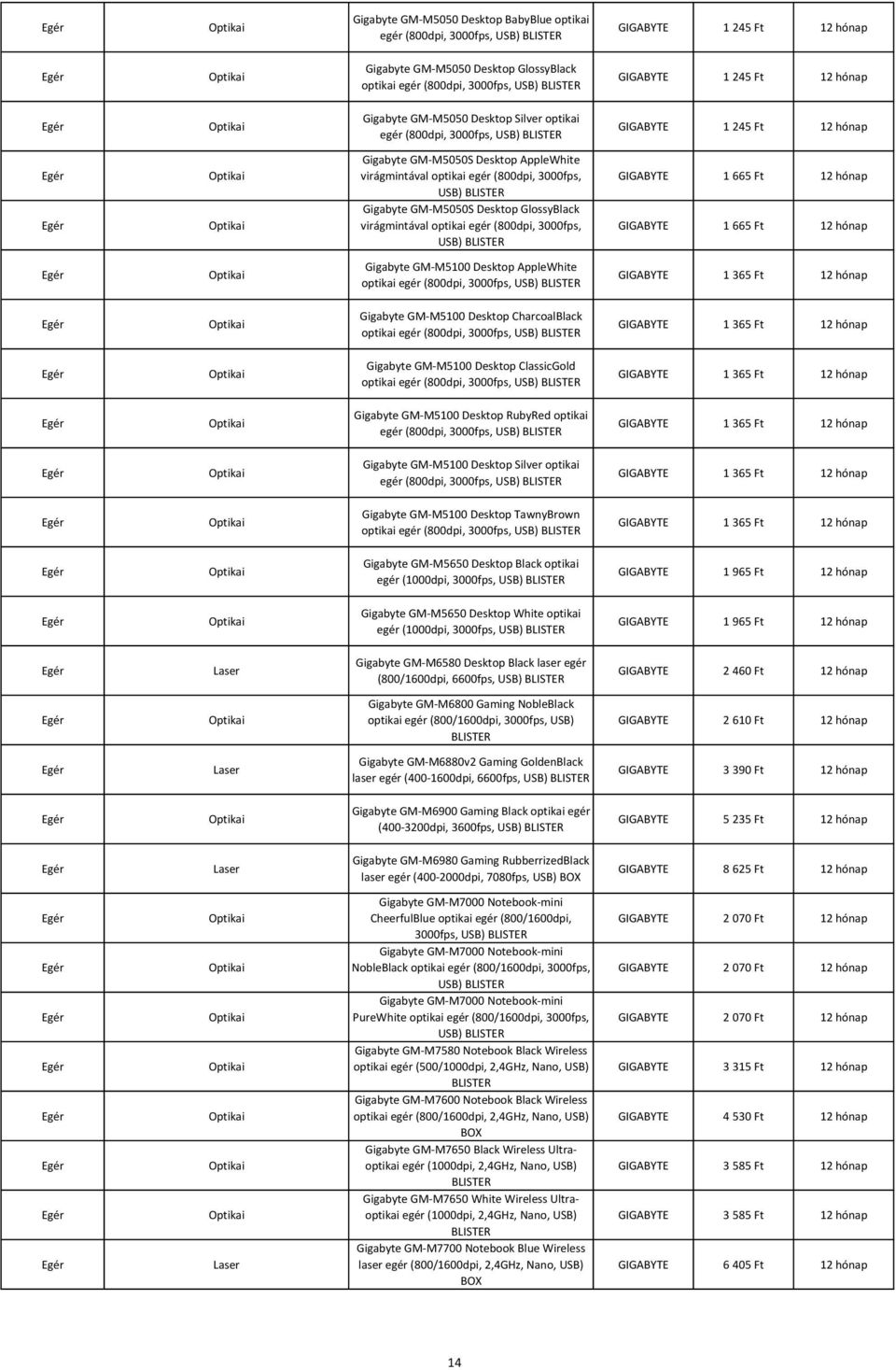 3000fps, USB) BLISTER Gigabyte GM-M5050S Desktop GlossyBlack virágmintával optikai egér (800dpi, 3000fps, USB) BLISTER GIGABYTE 1 665 Ft 12 hónap GIGABYTE 1 665 Ft 12 hónap Gigabyte GM-M5100 Desktop