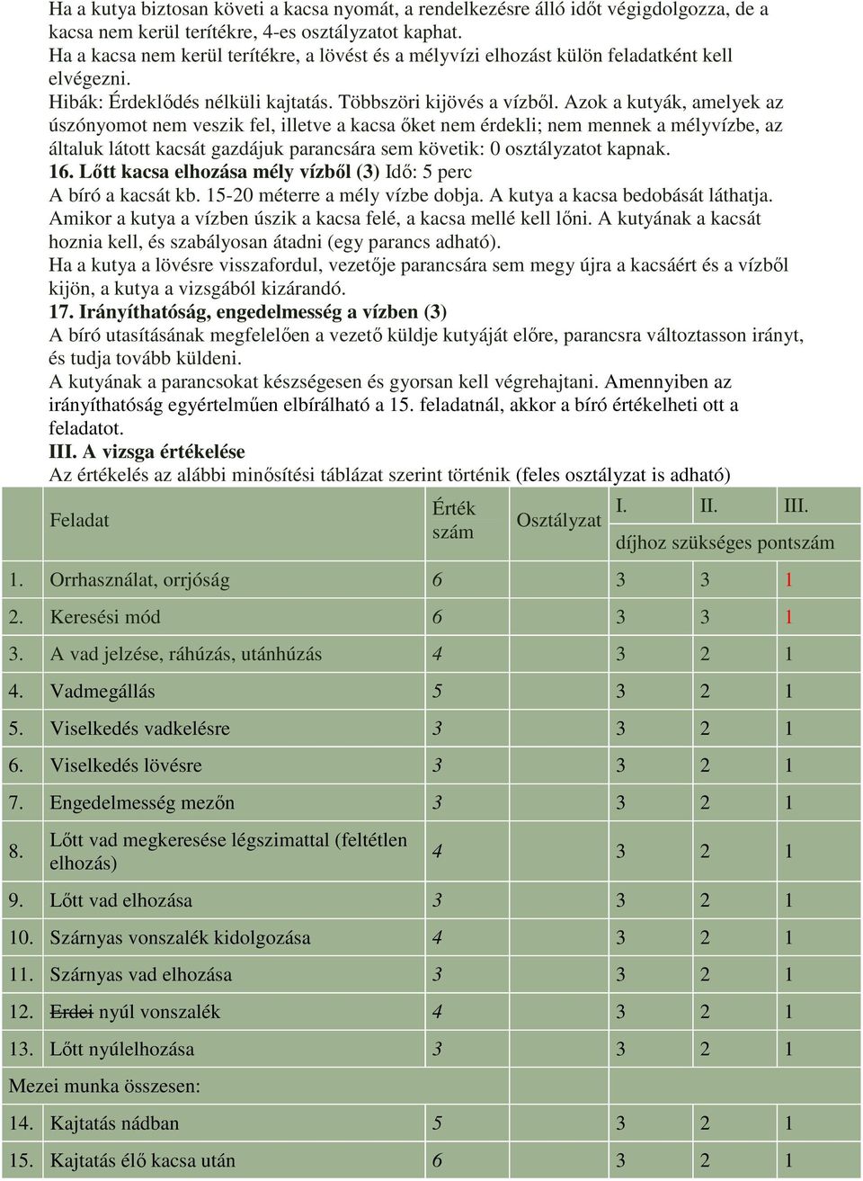 Azok a kutyák, amelyek az úszónyomot nem veszik fel, illetve a kacsa őket nem érdekli; nem mennek a mélyvízbe, az általuk látott kacsát gazdájuk parancsára sem követik: 0 osztályzatot kapnak. 16.