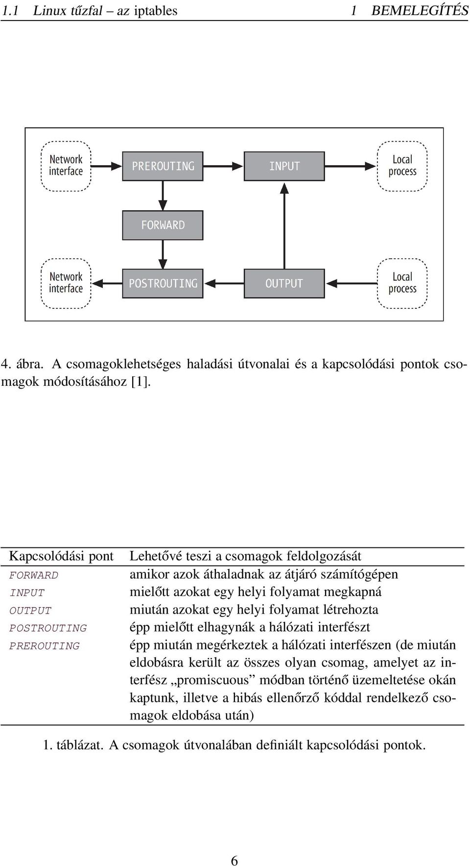 megkapná miután azokat egy helyi folyamat létrehozta épp mielőtt elhagynák a hálózati interfészt épp miután megérkeztek a hálózati interfészen (de miután eldobásra került az összes