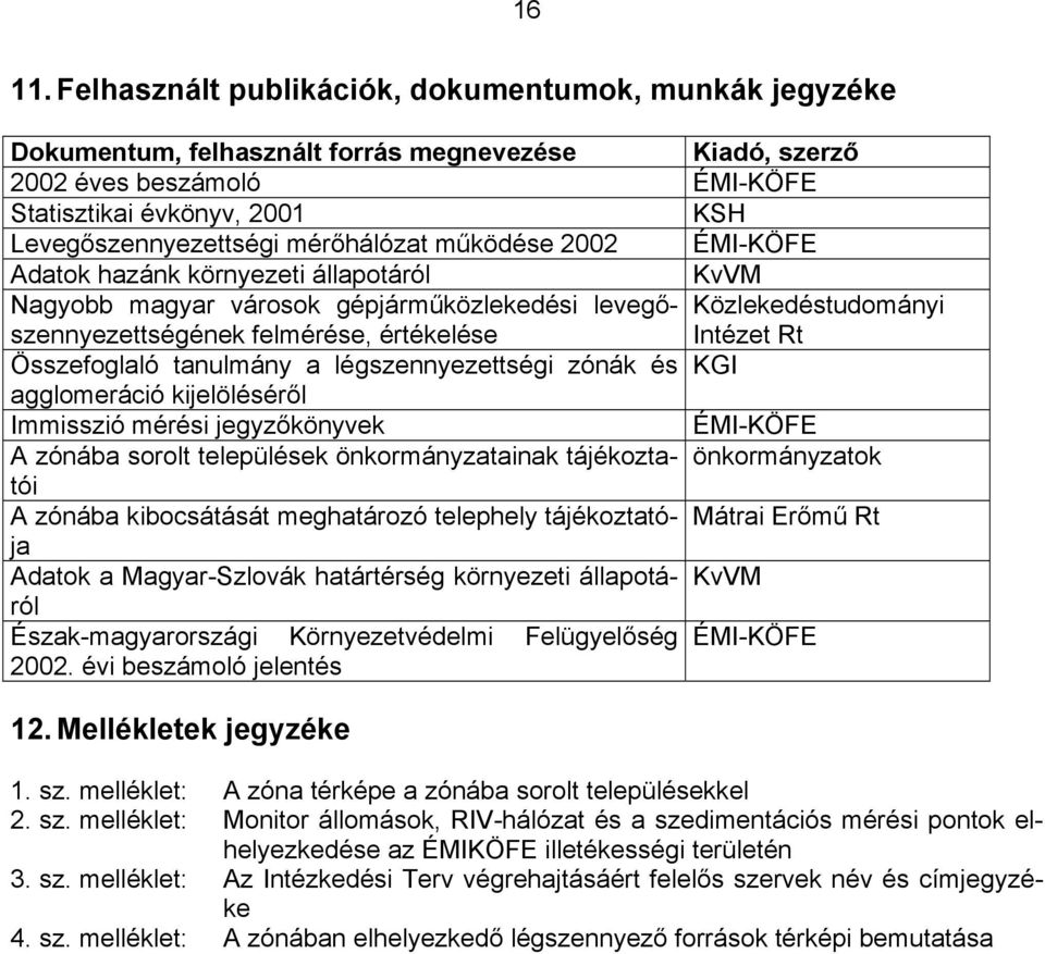 mérőhálózat működése 2002 ÉMI-KÖFE Adatok hazánk környezeti állapotáról KvVM Nagyobb magyar városok gépjárműközlekedési levegőszennyezettségének felmérése, értékelése Közlekedéstudományi Intézet Rt