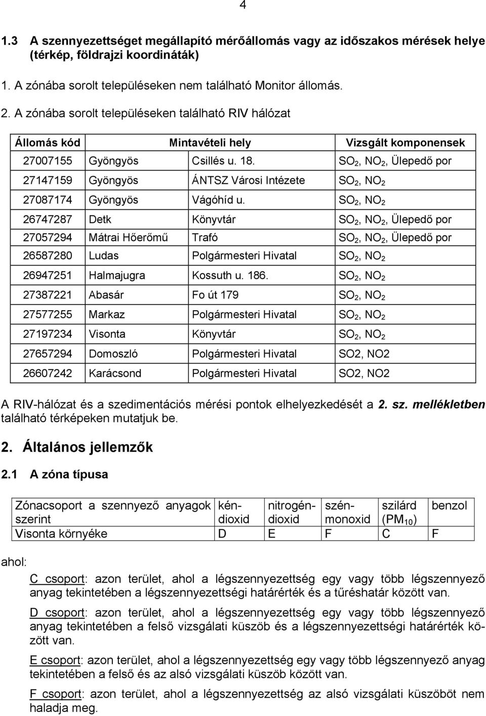 SO 2, NO 2, Ülepedő por 27147159 Gyöngyös ÁNTSZ Városi Intézete SO 2, NO 2 27087174 Gyöngyös Vágóhíd u.