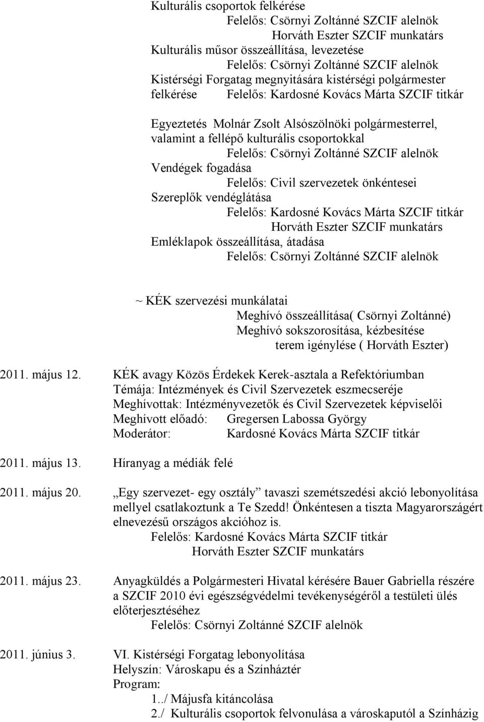 összeállítása, átadása ~ KÉK szervezési munkálatai Meghívó összeállítása( Csörnyi Zoltánné) Meghívó sokszorosítása, kézbesítése terem igénylése ( Horváth Eszter) 2011. május 12.