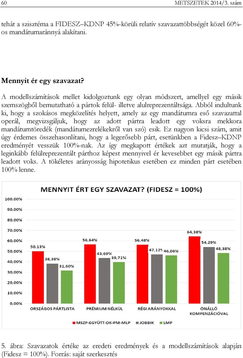 Abból indultunk ki, hogy a szokásos megközelítés helyett, amely az egy mandátumra eső szavazattal operál, megvizsgáljuk, hogy az adott pártra leadott egy voksra mekkora mandátumtöredék