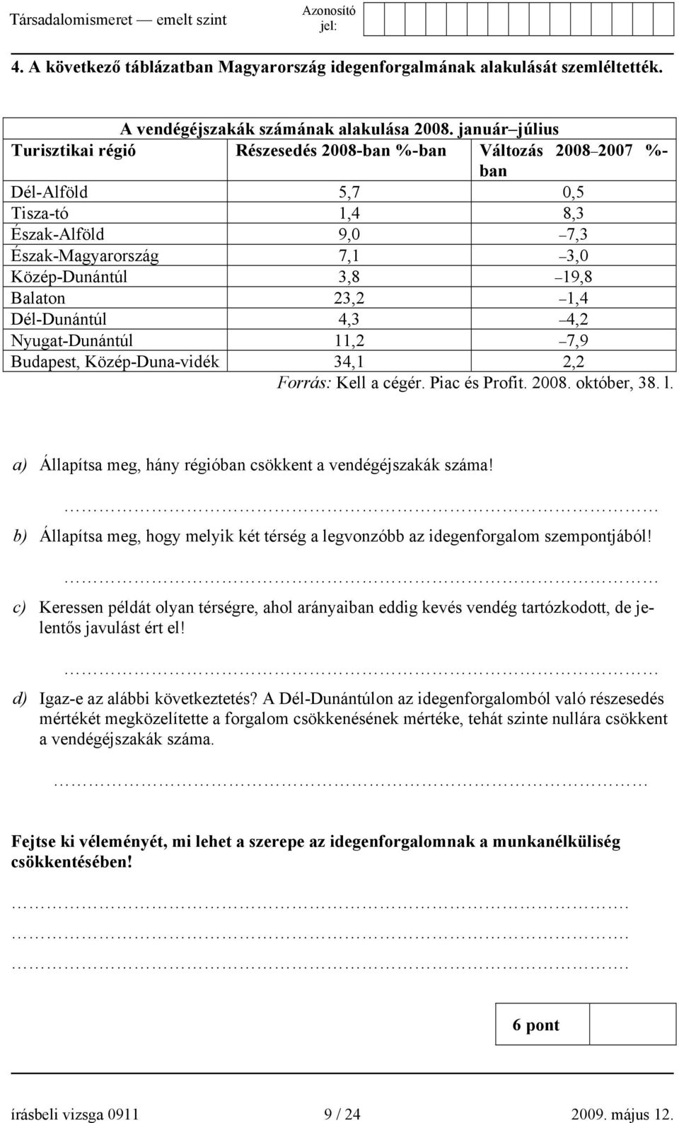 23,2 1,4 Dél-Dunántúl 4,3 4,2 Nyugat-Dunántúl 11,2 7,9 Budapest, Közép-Duna-vidék 34,1 2,2 Forrás: Kell a cégér. Piac és Profit. 2008. október, 38. l.