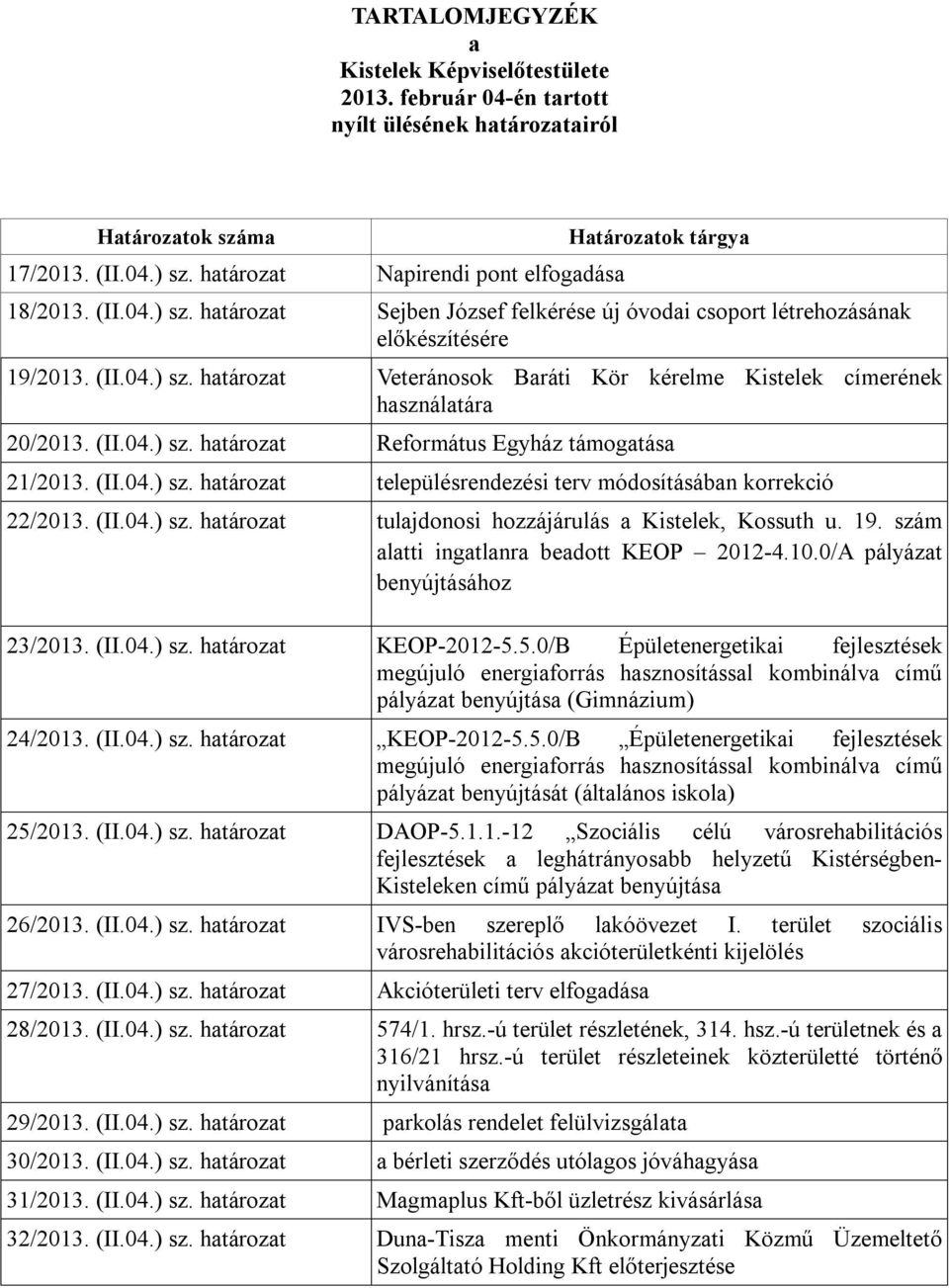 (II.04.) sz. határozat Református Egyház támogatása 21/2013. (II.04.) sz. határozat településrendezési terv módosításában korrekció 22/2013. (II.04.) sz. határozat tulajdonosi hozzájárulás a Kistelek, Kossuth u.