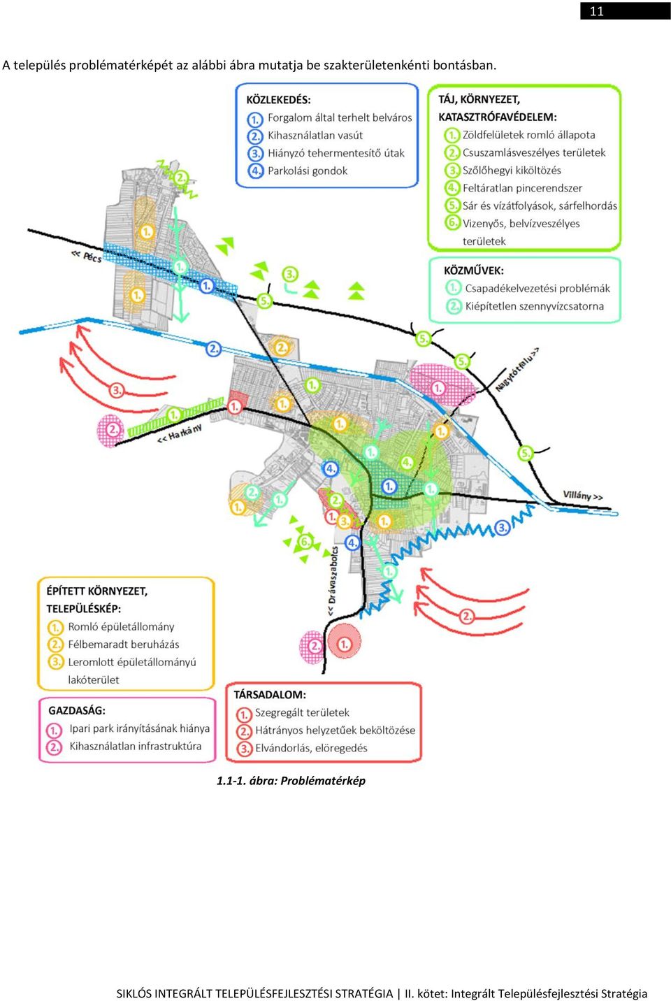 ábra: Problématérkép SIKLÓS INTEGRÁLT