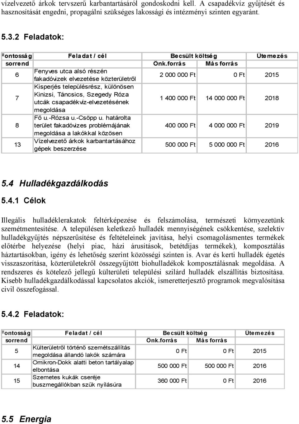 csapadékvíz-elvezetésének 1 400 000 Ft 14 000 000 Ft 2018 megoldása 8 Fő u.-rózsa u.-csöpp u.