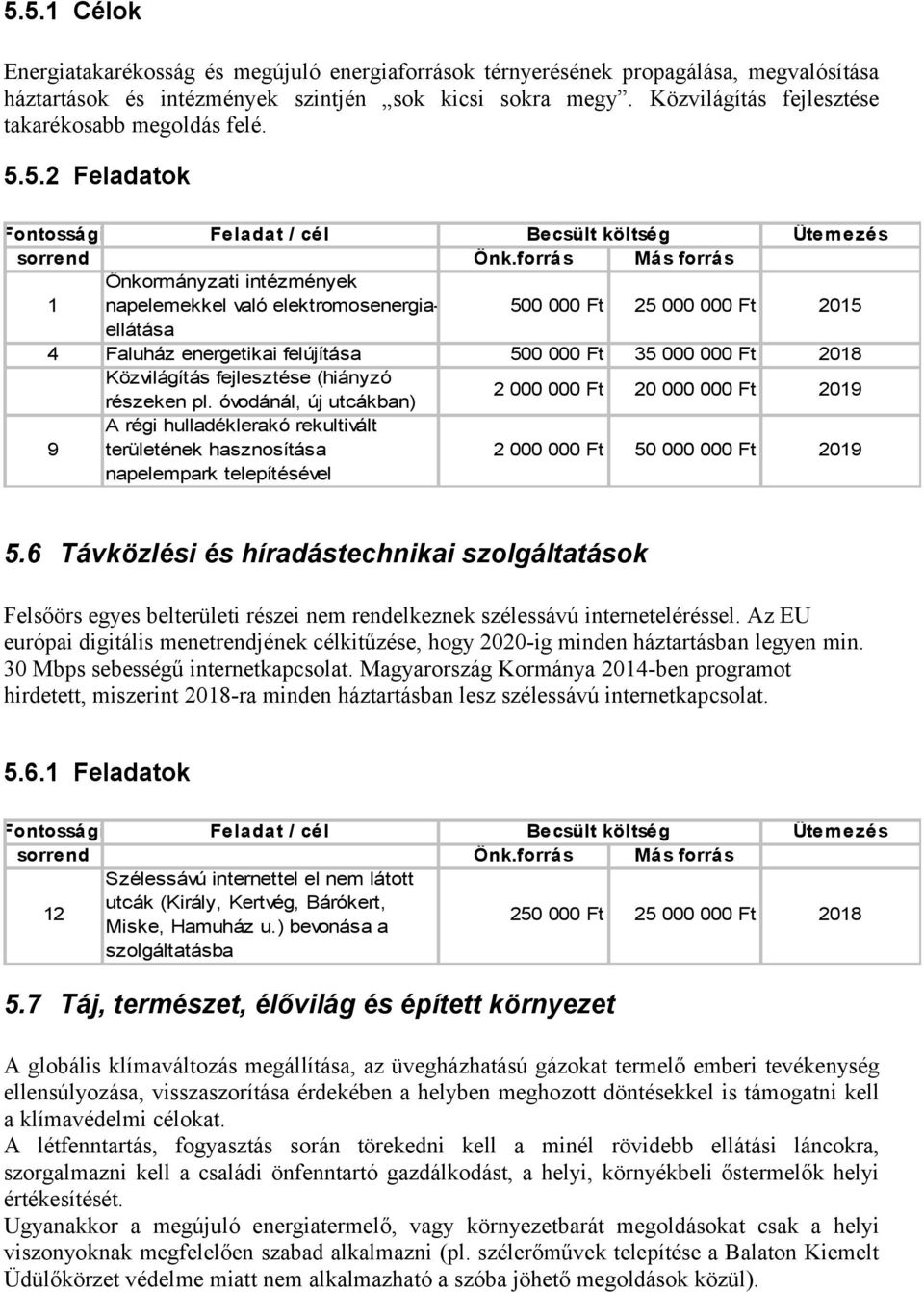 5.2 Feladatok 1 Önkormányzati intézmények napelemekkel való elektromosenergiaellátása 500 000 Ft 25 000 000 Ft 2015 4 Faluház energetikai felújítása 500 000 Ft 35 000 000 Ft 2018 Közvilágítás