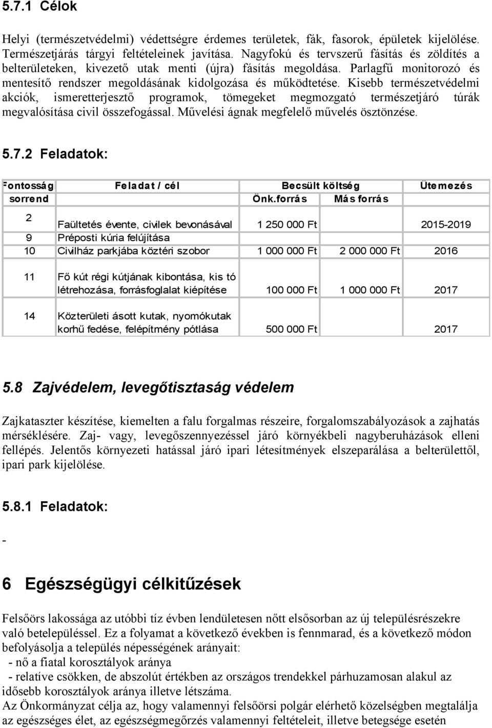 Kisebb természetvédelmi akciók, ismeretterjesztő programok, tömegeket megmozgató természetjáró túrák megvalósítása civil összefogással. Művelési ágnak megfelelő művelés ösztönzése. 5.7.